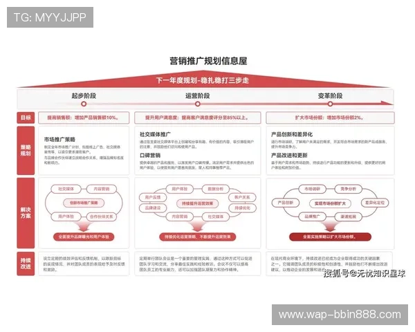 bbin平台介绍:详细了解bbin平台的安全保障措施与用户体验提升策略